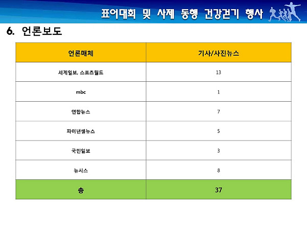 크기변환_제1회 사제동행건강걷기행사 결과보고서(최종)_030415_페이지_08.jpg
